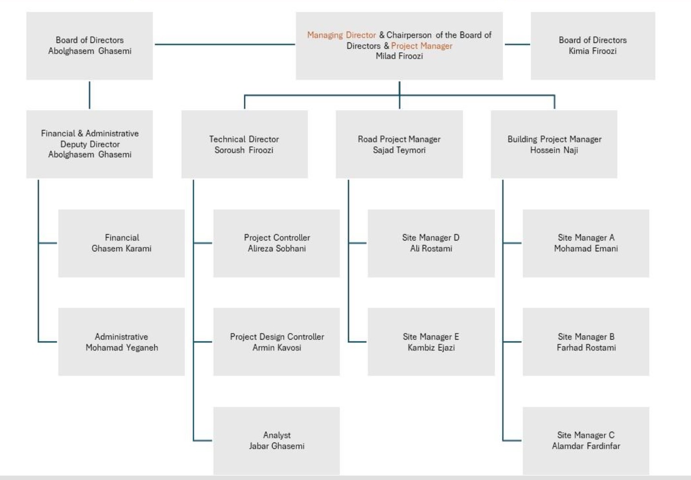 ساختار سازمانی